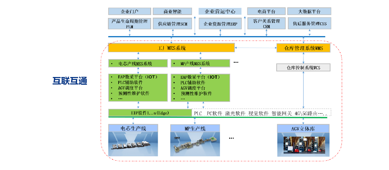 生產線仿真-配圖